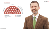 Lobbying: Aufwand und praktischer Nutzen für Ihr Unternehmen