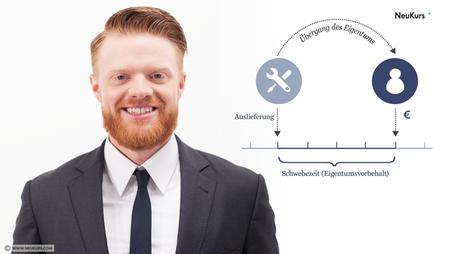 Wirtschaftsrecht: Gewährleistung, Garantie, AGB; Produkthaftung & Schadensersatz