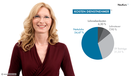 Recht & Steuern: Was Sie als UnternehmerIn wissen müssen