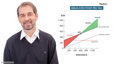 Controlling: Bilanz, G&V, Deckungsbeitrag und Cashflow