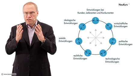 Strategie: Strategische Instrumente praktisch angewandt